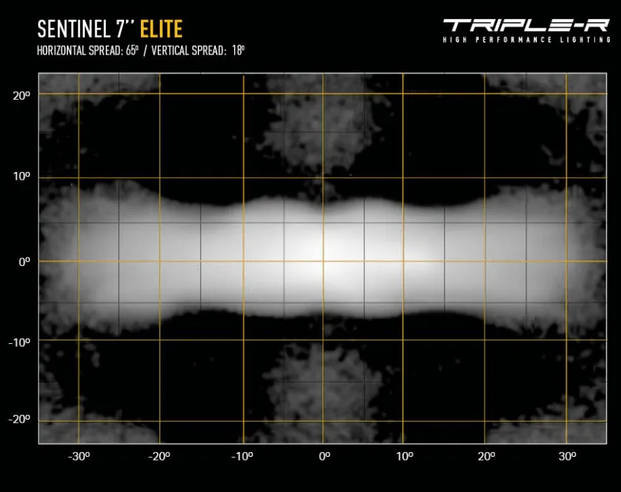 Sentinel 7" Elite W/ Backlight [Triple R]